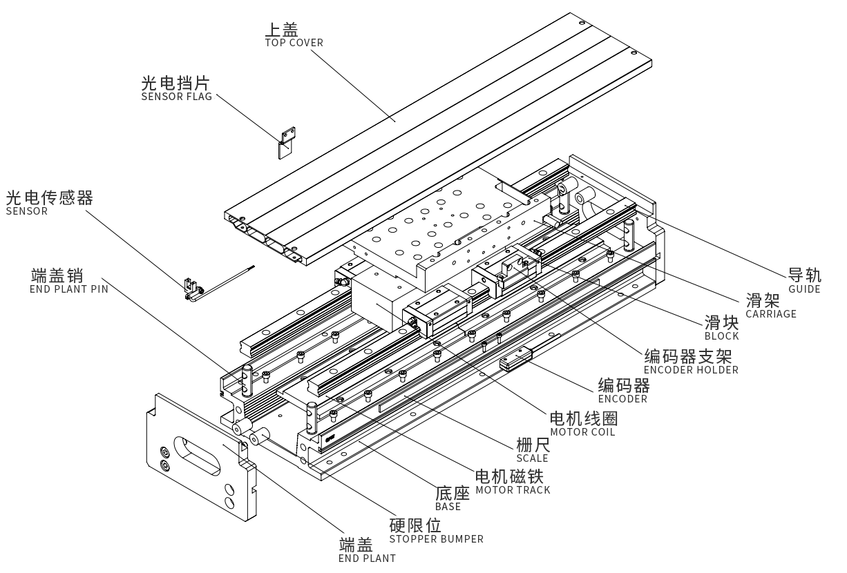 直線電機模組