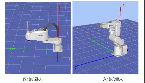 愛(ài)普生機(jī)器人如何選型?